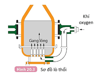 Chuyên đề bồi dưỡng HSG Hóa học 9 (sách mới)