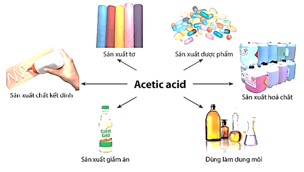 Chuyên đề bồi dưỡng HSG Hóa học 9 Carboxylic acid (có lời giải) 