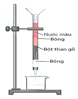 Chuyên đề bồi dưỡng HSG Hóa học 9 Phi kim (có lời giải) 