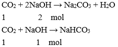 Hóa học 9 Bài 28: Các oxit của cacbon hay, chi tiết - Lý thuyết Hóa 9