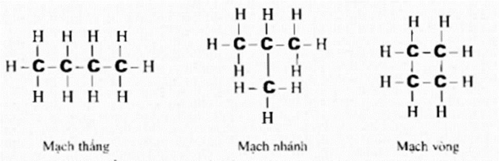 Hóa học 9 Bài 35: Cấu tạo phân tử hợp chất hữu cơ hay, chi tiết - Lý thuyết Hóa 9