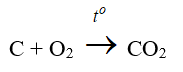 Trắc nghiệm Hóa 9 Trắc nghiệm Hóa học 9 Bài 27 (có đáp án): Cacbon (phần 2)