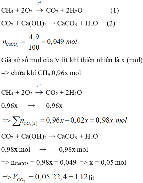 Trắc nghiệm Hóa học 9 Bài 40 (có đáp án): Dầu mỏ và khí thiên nhiên (phần 2)