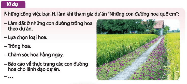 Chia sẻ về hoạt động vì cộng đồng mà em đã tham gia và kết quả của hoạt động đó