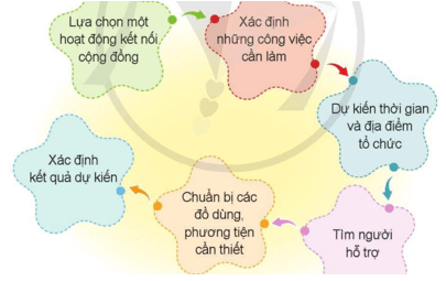 Hoạt động trải nghiệm lớp 4 Cánh diều Tuần 14