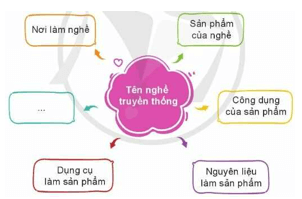 Hoạt động trải nghiệm lớp 4 Cánh diều Tuần 17