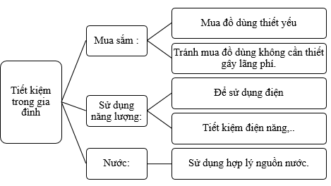 Hoạt động trải nghiệm lớp 4 Cánh diều Tuần 27