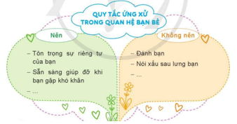 Hoạt động trải nghiệm lớp 4 Cánh diều Tuần 31