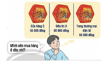 Hoạt động trải nghiệm lớp 4 Chân trời sáng tạo Tuần 18