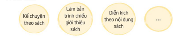 Hoạt động trải nghiệm lớp 4 Kết nối tri thức Tuần 13