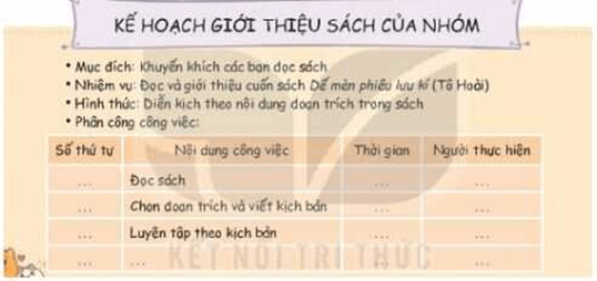 Hoạt động trải nghiệm lớp 4 Kết nối tri thức Tuần 13