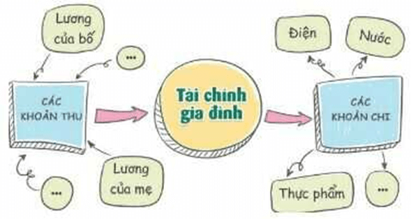 Hoạt động trải nghiệm lớp 4 Kết nối tri thức Tuần 19