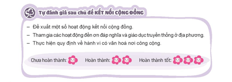 Hoạt động trải nghiệm lớp 4 Kết nối tri thức Tuần 27