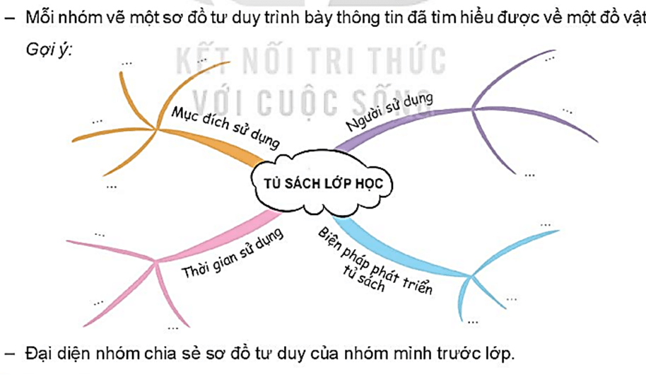 Hoạt động trải nghiệm lớp 4 Kết nối tri thức Tuần 6