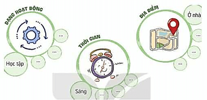 Hoạt động trải nghiệm lớp 4 Kết nối tri thức Tuần 7