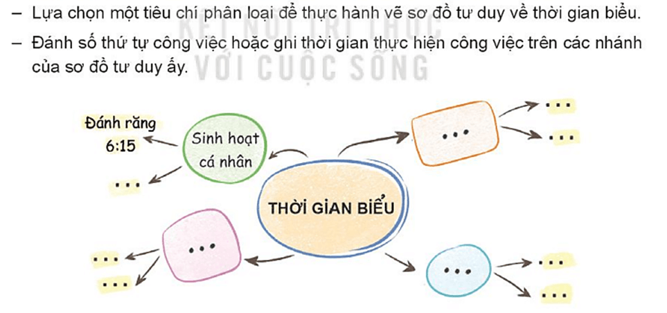 Hoạt động trải nghiệm lớp 4 Kết nối tri thức Tuần 7