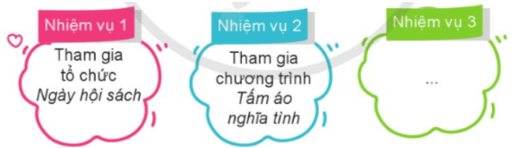 Hoạt động trải nghiệm lớp 5 Cánh diều Tuần 14 (trang 44, 45, 46)