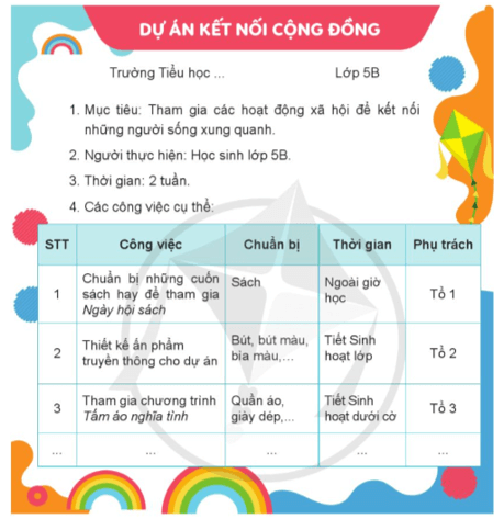 Hoạt động trải nghiệm lớp 5 Cánh diều Tuần 14 (trang 44, 45, 46)