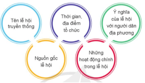 Hoạt động trải nghiệm lớp 5 Cánh diều Tuần 16 (trang 49, 50, 51)