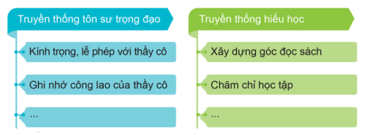 Hoạt động trải nghiệm lớp 5 Cánh diều Tuần 2 (trang 8, 9)