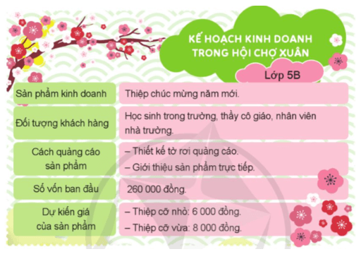 Hoạt động trải nghiệm lớp 5 Cánh diều Tuần 20 (trang 60, 61, 62)