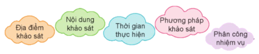 Hoạt động trải nghiệm lớp 5 Cánh diều Tuần 23 (trang 69, 70)