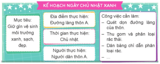 Hoạt động trải nghiệm lớp 5 Cánh diều Tuần 24 (trang 71, 72, 73)