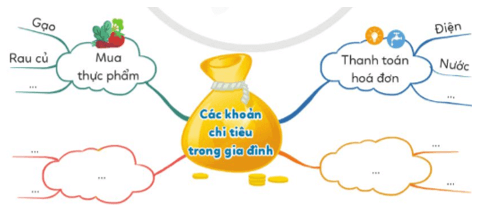 Hoạt động trải nghiệm lớp 5 Cánh diều Tuần 28 (trang 81, 82, 83)