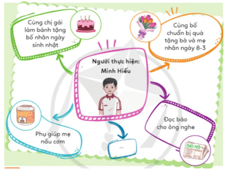 Hoạt động trải nghiệm lớp 5 Cánh diều Tuần 28 (trang 81, 82, 83)