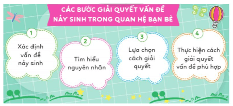 Hoạt động trải nghiệm lớp 5 Cánh diều Tuần 32 (trang 91, 92, 93)