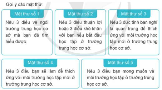 Hoạt động trải nghiệm lớp 5 Cánh diều Tuần 34 (trang 97, 98, 99)