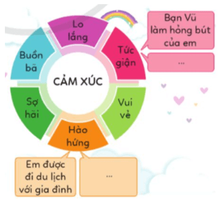 Hoạt động trải nghiệm lớp 5 Cánh diều Tuần 7 (trang 21, 22, 23)