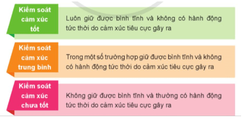 Hoạt động trải nghiệm lớp 5 Cánh diều Tuần 7 (trang 21, 22, 23)