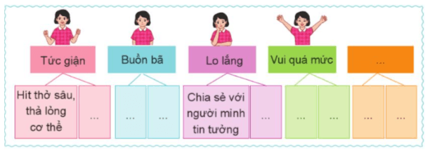 Hoạt động trải nghiệm lớp 5 Cánh diều Tuần 8 (trang 24, 25, 26)