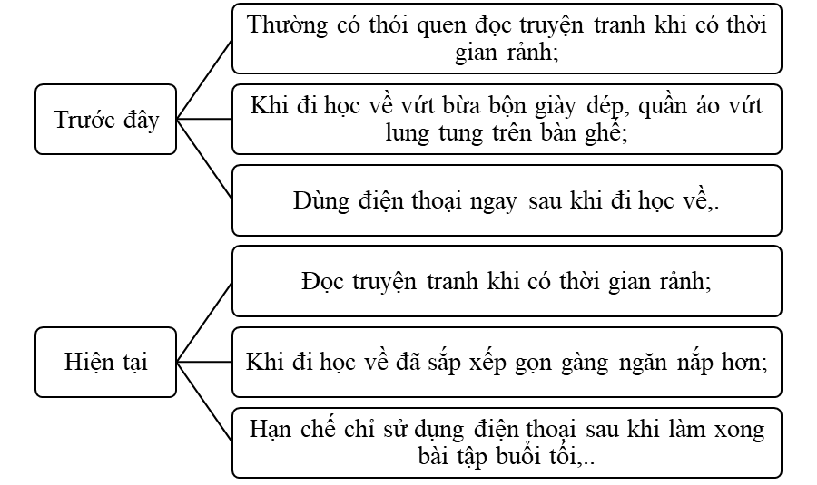 Hoạt động trải nghiệm lớp 5 Chân trời sáng tạo Tuần 1 (bản 2)