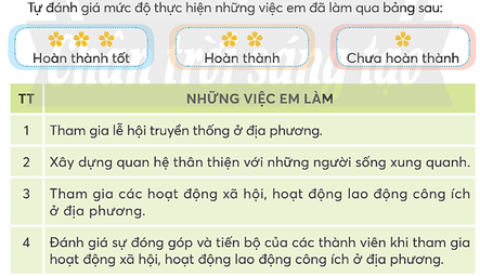 Hoạt động trải nghiệm lớp 5 Chân trời sáng tạo Tuần 15 (bản 2)