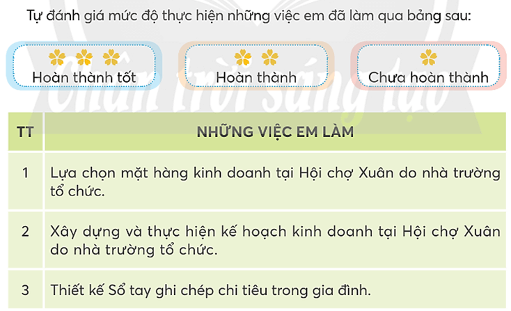 Hoạt động trải nghiệm lớp 5 Chân trời sáng tạo Tuần 19 (bản 2)