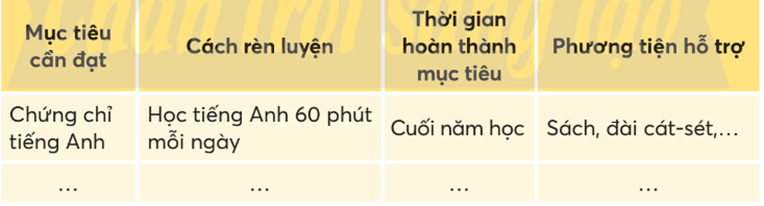 Hoạt động trải nghiệm lớp 5 Chân trời sáng tạo Tuần 2 (bản 2)