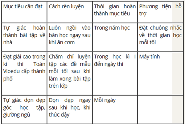 Hoạt động trải nghiệm lớp 5 Chân trời sáng tạo Tuần 2 (bản 2)