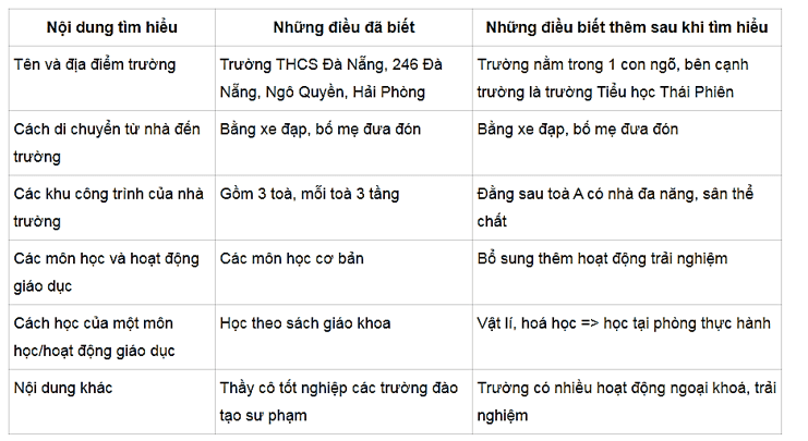 Hoạt động trải nghiệm lớp 5 Chân trời sáng tạo Tuần 21 (bản 1)