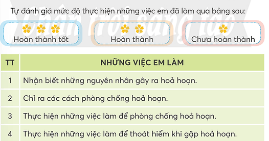 Hoạt động trải nghiệm lớp 5 Chân trời sáng tạo Tuần 23 (bản 2)