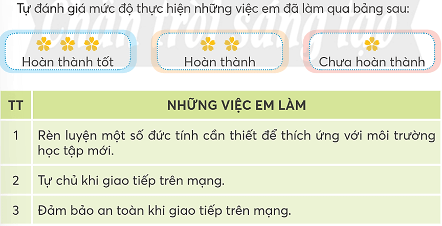 Hoạt động trải nghiệm lớp 5 Chân trời sáng tạo Tuần 26 (bản 2)