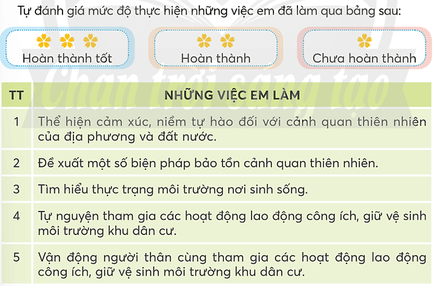 Hoạt động trải nghiệm lớp 5 Chân trời sáng tạo Tuần 30 (bản 2)