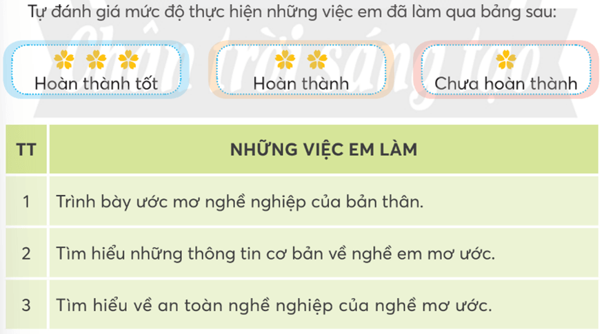 Hoạt động trải nghiệm lớp 5 Chân trời sáng tạo Tuần 34 (bản 2)