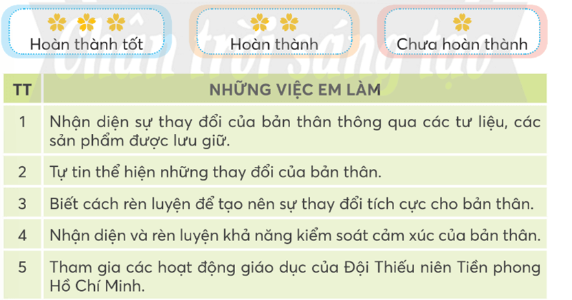 Hoạt động trải nghiệm lớp 5 Chân trời sáng tạo Tuần 4 (bản 2)