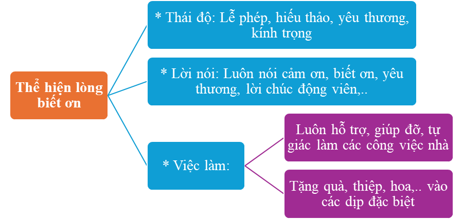 Hoạt động trải nghiệm lớp 5 Chân trời sáng tạo Tuần 5 (bản 2)