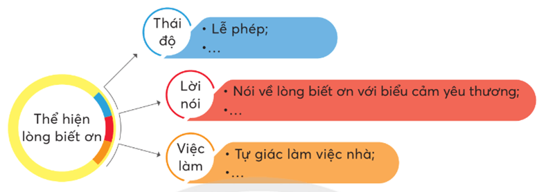 Hoạt động trải nghiệm lớp 5 Chân trời sáng tạo Tuần 5 (bản 2)