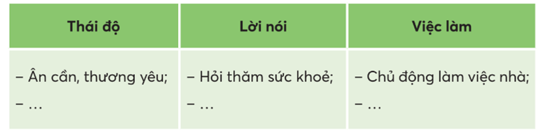 Hoạt động trải nghiệm lớp 5 Chân trời sáng tạo Tuần 6 (bản 2)