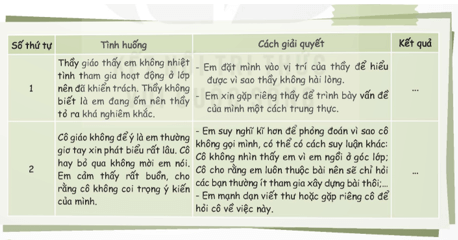 Hoạt động trải nghiệm lớp 5 Kết nối tri thức Tuần 10 (trang 30, 31, 32)