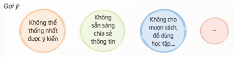 Hoạt động trải nghiệm lớp 5 Kết nối tri thức Tuần 6 (trang 19, 20)